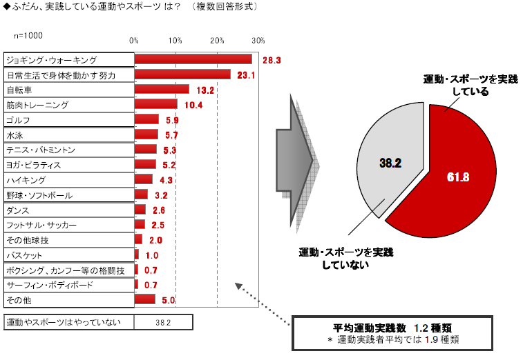 アンケート結果1