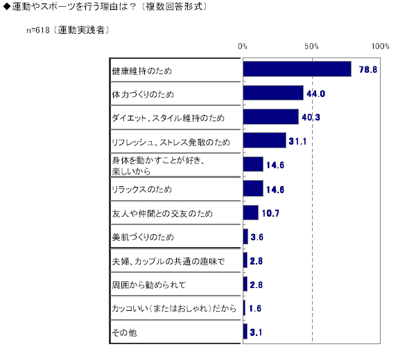 アンケート結果2