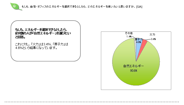 アンケート1