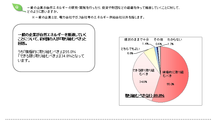 アンケート1