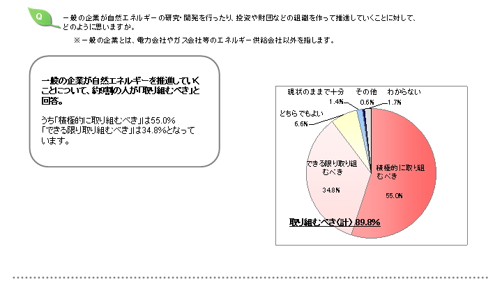 アンケート1