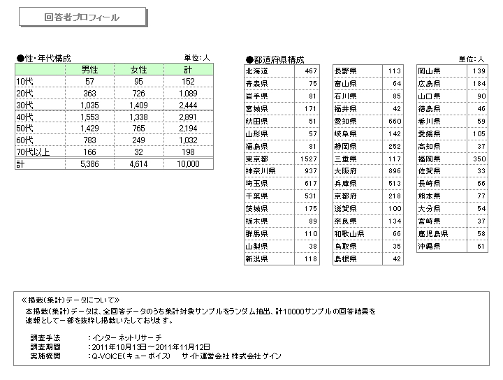 アンケート1